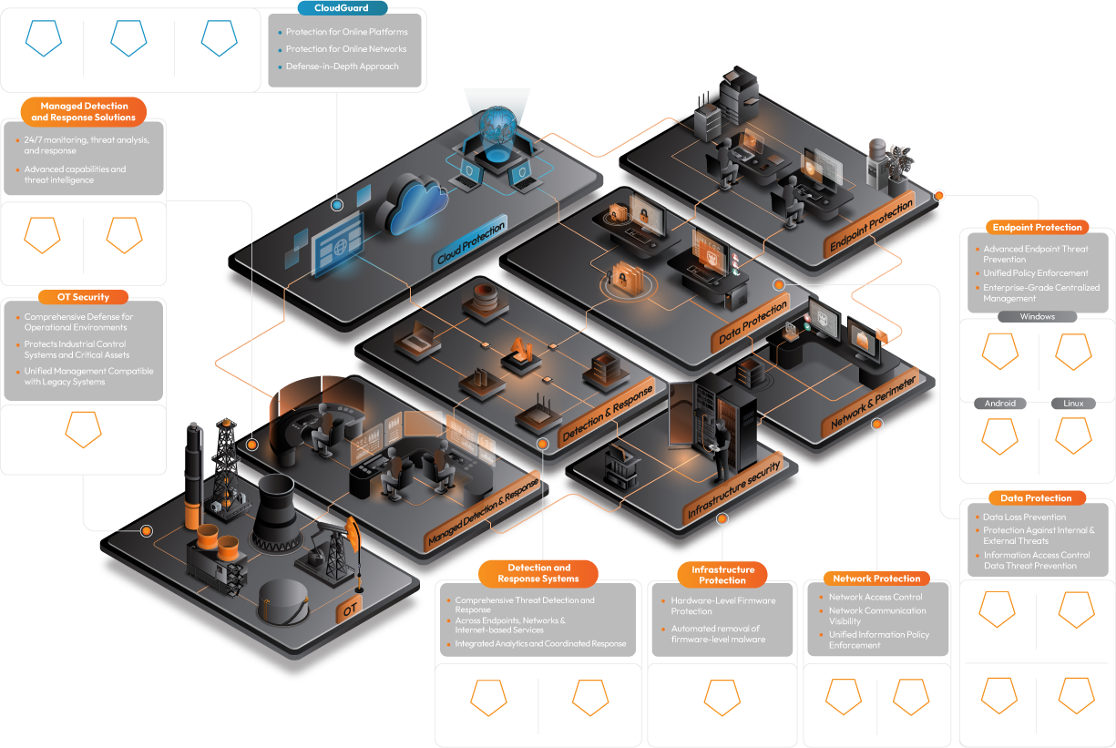 Ecosystem